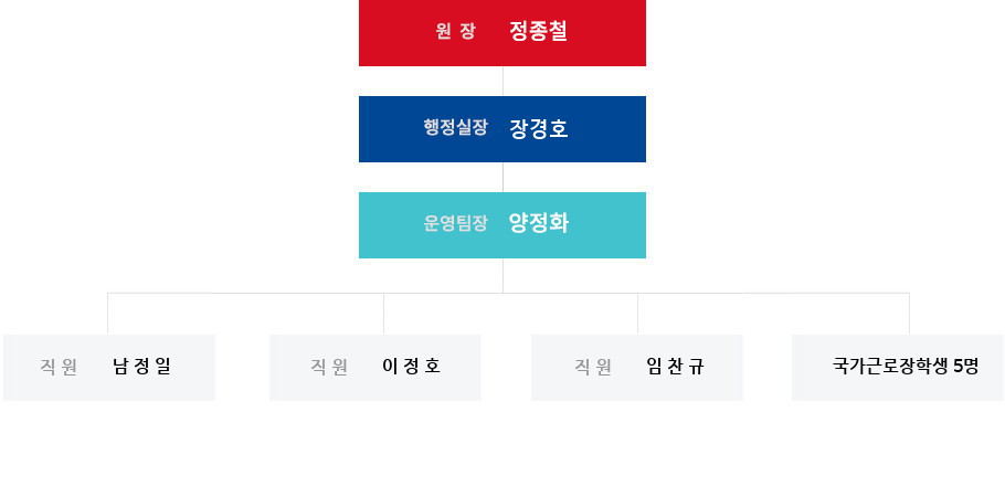 조직도